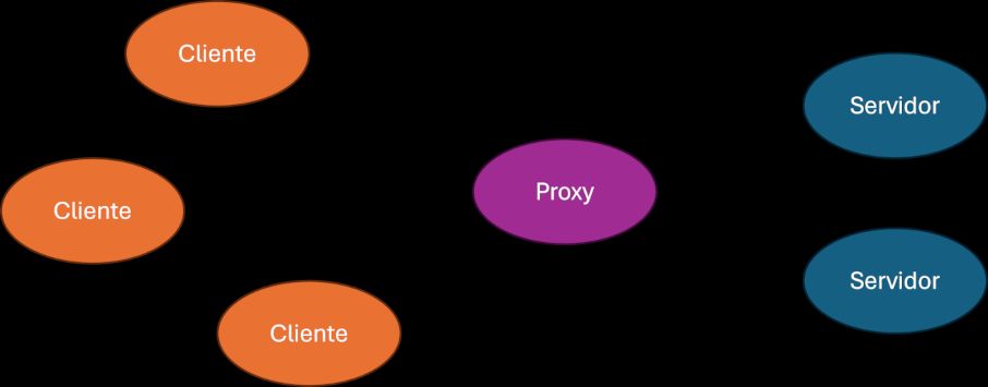 Proxy